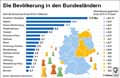  Globus Infografik 14009