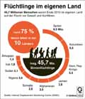  Globus Infografik 14012