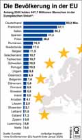  Globus Infografik 14048