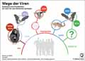  Globus Infografik 14051