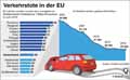 Verkehrstote in der EU / Infografik Globus 14055 vom 17.07.2020