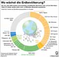  Globus Infografik 14087