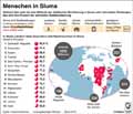 Menschen in Slums / Infografik Globus 14094 vom 07.08.2020