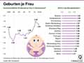  Globus Infografik 14100