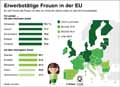 Erwerbstätige Frauen in der EU / Infografik Globus 14105 vom 14.08.2020