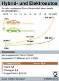Hybrid- und Elektroautos / Infografik Globus 14111 vom 14.08.2020