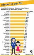 Globus Infografik 14120