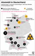  Globus Infografik 14199