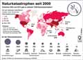  Globus Infografik 14240