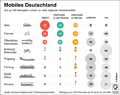 Mobiles Deutschland / Infografik Globus 14243 vom 23.10.2020