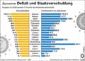 Defizit und Staatsverschuldung / Infografik Globus 14339 vom 04.12.2020