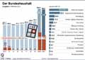  Globus Infografik 14365