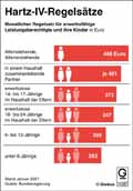Hartz-IV-Regelsätze / Infografik Globus 14387 vom 30.12.2020