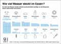 Wie viel Wasser steckt im Essen? / Infografik Globus 14408 vom 08.01.2021