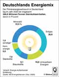  Globus Infografik 14410