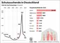 Schutzsuchende in Deutschland / Infografik Globus 14438 vom 22.01.2021