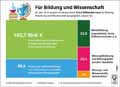  Globus Infografik 14587
