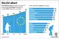 Die EU altert / Infografik Globus 14908 vom 17.09.2021
