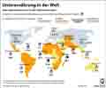 Unterernährung in der Welt / Infografik Globus 14957 vom 15.10.2021