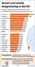  Globus Infografik 14994