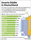 Smarte Städte in Deutschland / Infografik Globus 14995 vom 29.10.2021
