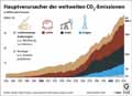  Globus Infografik 15008