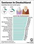  Globus Infografik 15039