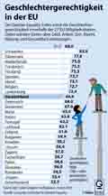 Globus Infografik 15041