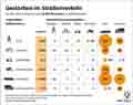 Globus Infografik 15053