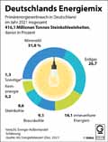  Globus Infografik 15110