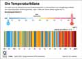  Globus Infografik 15134