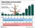  Globus Infografik 15287