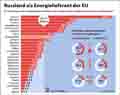  Globus Infografik 15301