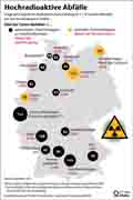 Atommüll in Deutschland / Infografik Globus 15384 vom 13.05.202220