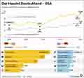 Handel Deutschland-China_2000-2020 / Infografik Globus 15415 vom 27.05.22