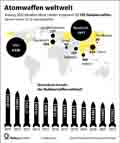 Atomwaffen weltweit / Infografik Globus 15459 vom 17.06.2022