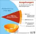  Globus Infografik 15516