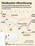  Globus Infografik 15681