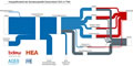 Energiefluss-Diagramm, DE 2021: BEDW Infografik