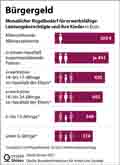  Globus Infografik 15859