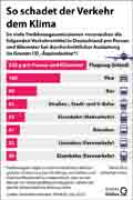  Globus Infografik 16241