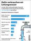  Globus Infografik 16317