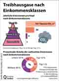  Globus Infografik 16330