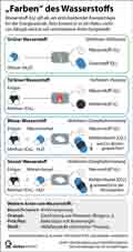  Globus Infografik 16371