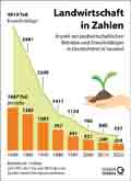  Globus Infografik 16628