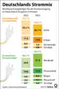  Globus Infografik 16731