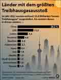  Globus Infografik 16808