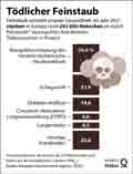  Globus Infografik 16912