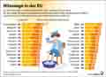  Globus Infografik 17620