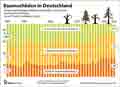  Globus Infografik 17639